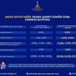 ОЛОН УЛСЫН ХӨДӨЛМӨРИЙН БАЙГУУЛЛАГЫН ХӨДӨЛМӨРИЙН ХЯНАЛТЫН ТУХАЙ 81, 129 ДҮГЭЭР КОНВЕНЦ СОЁРХОН БАТЛАХ ТУХАЙ ХУУЛЬ БАТЛАГДЛАА