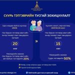 НИЙГМИЙН ДААТГАЛЫН БАГЦ ХУУЛИЙН НЭМЭЛТ, ӨӨРЧЛӨЛТИЙГ ТӨМӨР ЗАМЧДАД ТАНИЛЦУУЛЛАА
